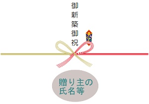 友達 引っ越し 祝い 失敗しない引っ越し祝いの選び方!子持ちの友達へおすすめのプレゼント｜引っ越しのお悩み一括解決さやえもん